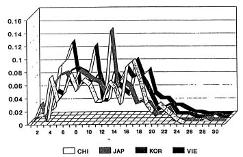 Broman’s bad graphs 1