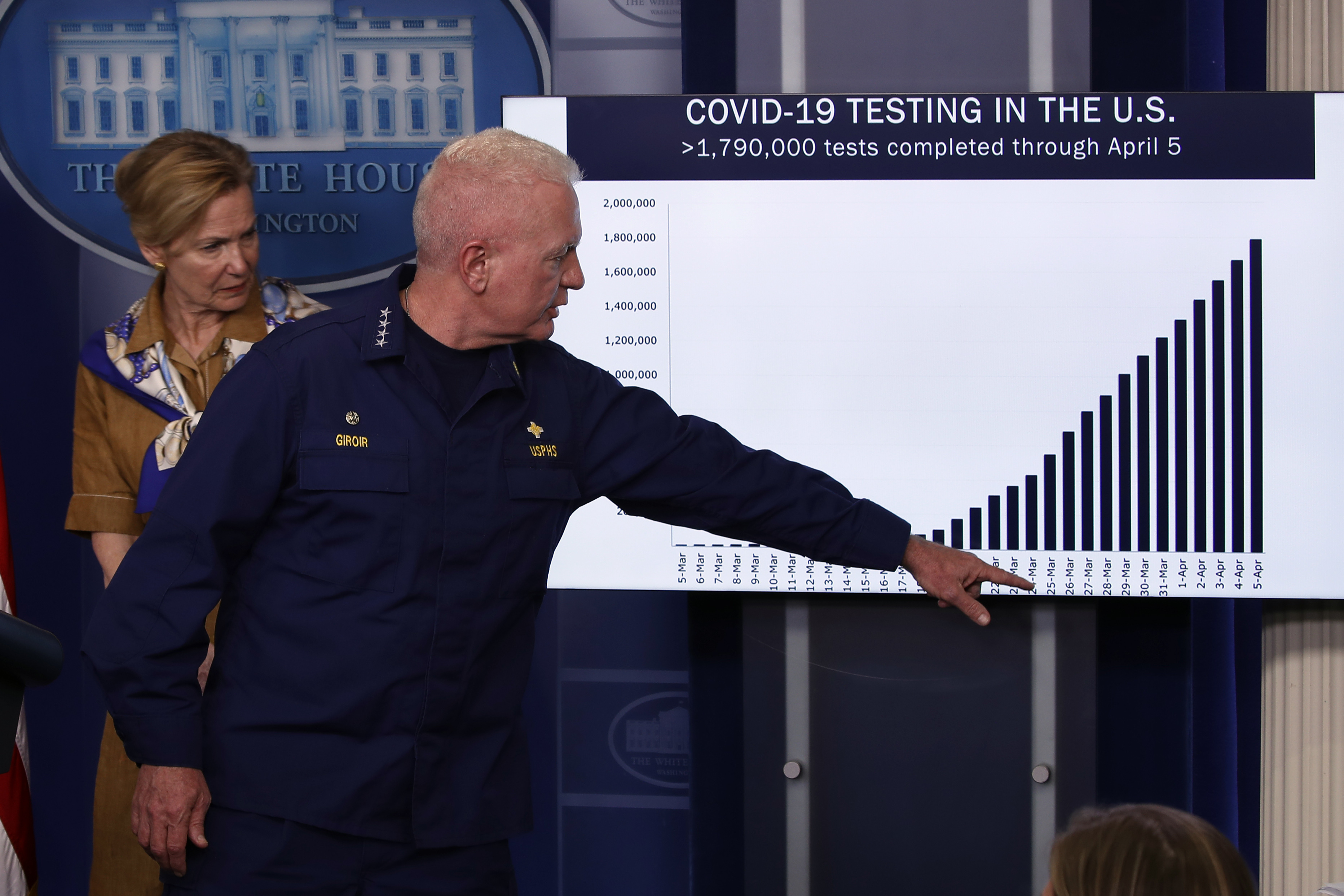 cumulative COVID test numbers