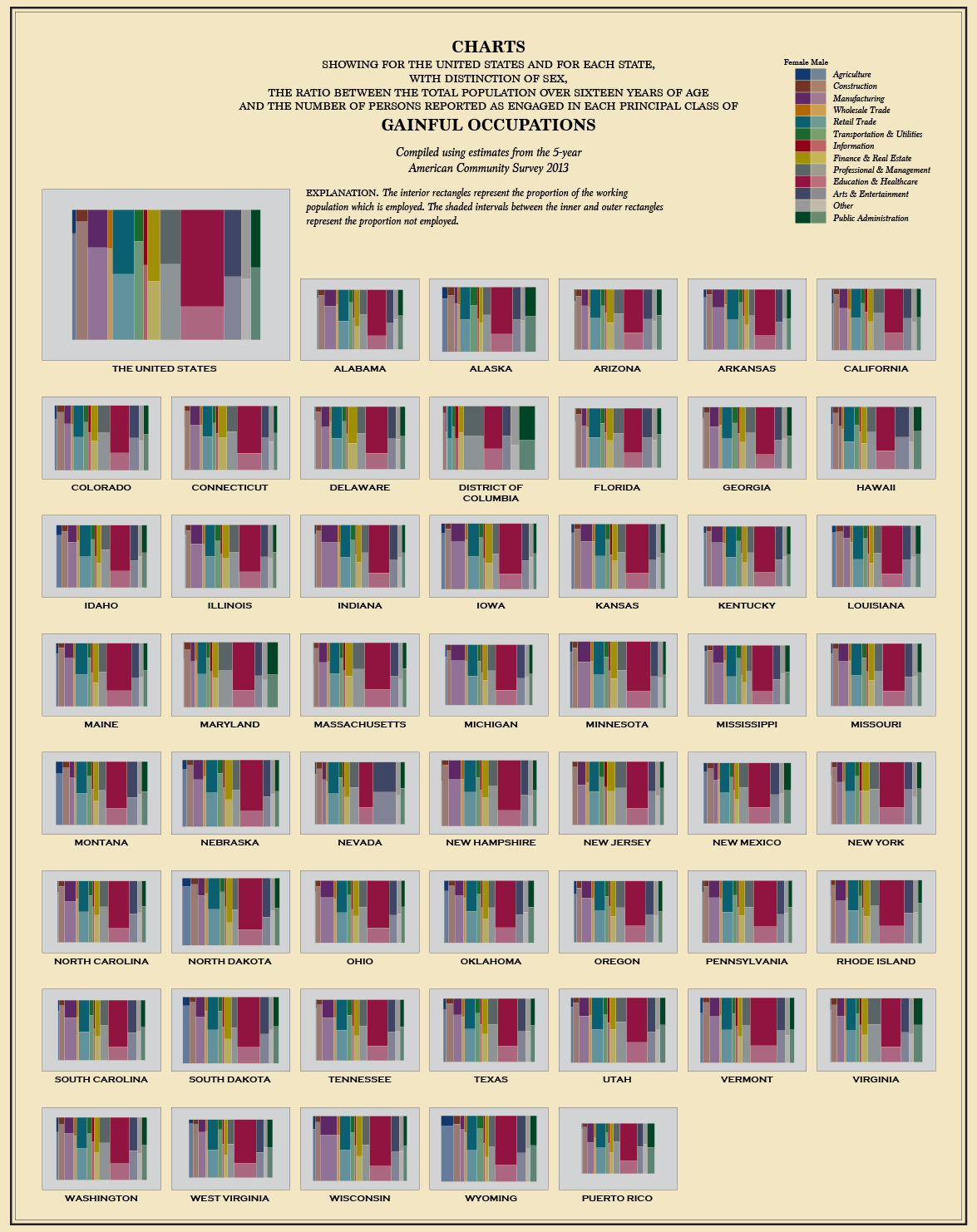A set of 50 mosaicplots showing what people are employed in, in each state