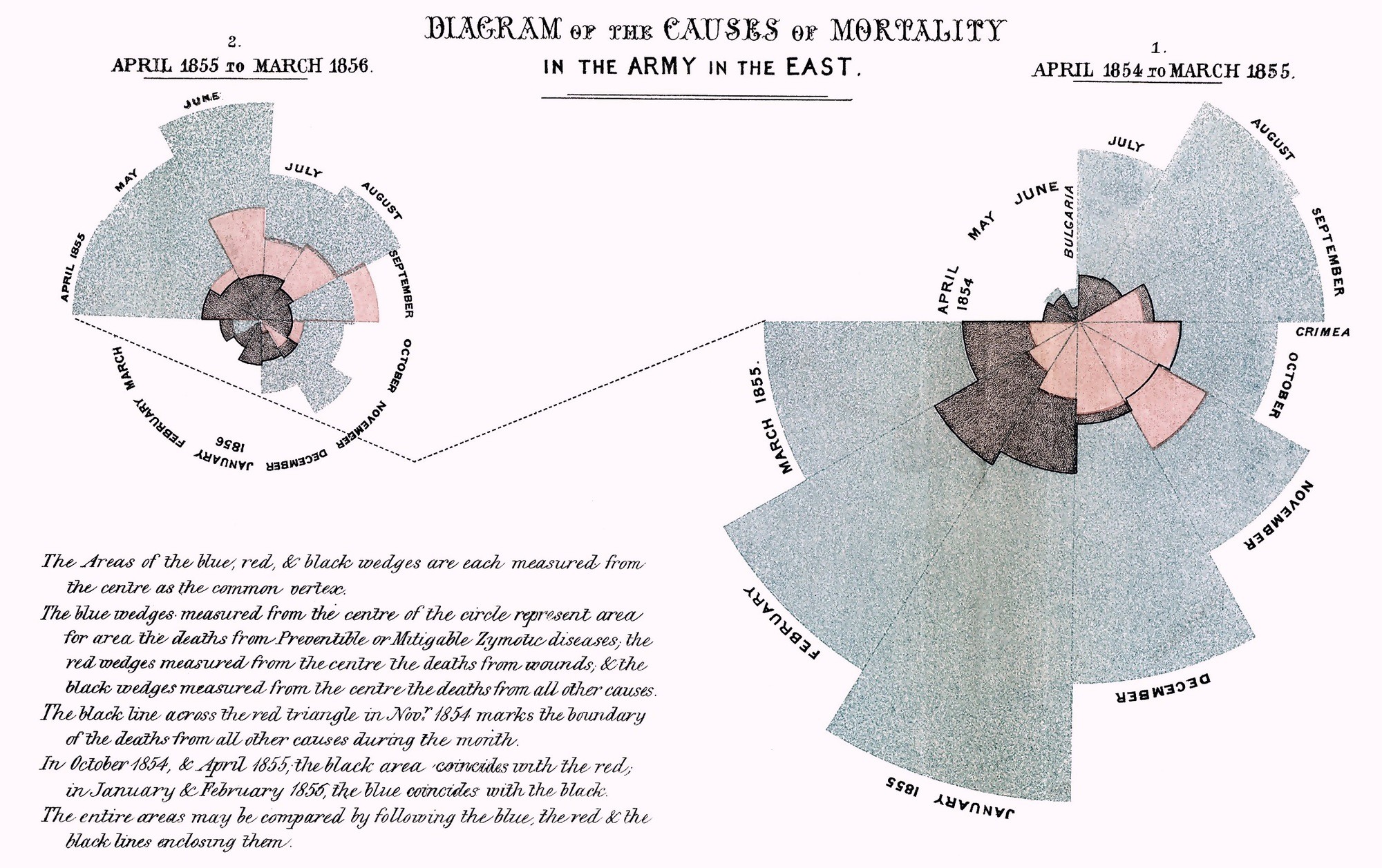 Florence Nightingale’s coxcomb plot of mortality causes