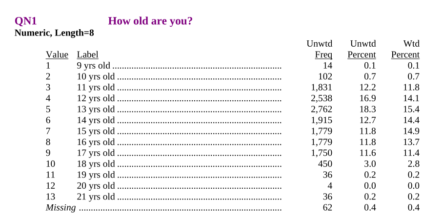 Information about question 1 from the brochure: “How old are you?” with values between 1=“9 years” to 13=“21 years”.