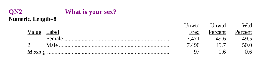 Information about question 2 from the brochure: “What is your sex?” with values 1=Female and 2=Male.