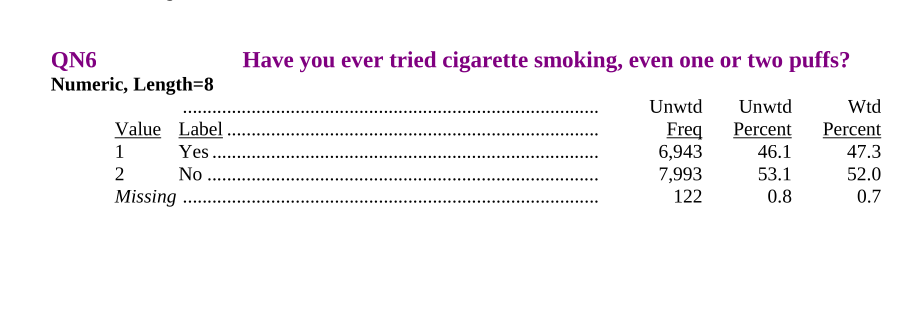 Information about question 6 from the brochure: “Have you ever tried cigarette smoking, even one or two puffs?”, with answers 1=yes and 2=no.