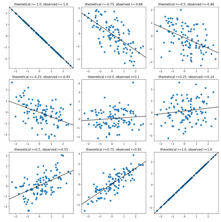 image of example plots